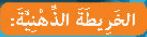 الخريطة الذهنية